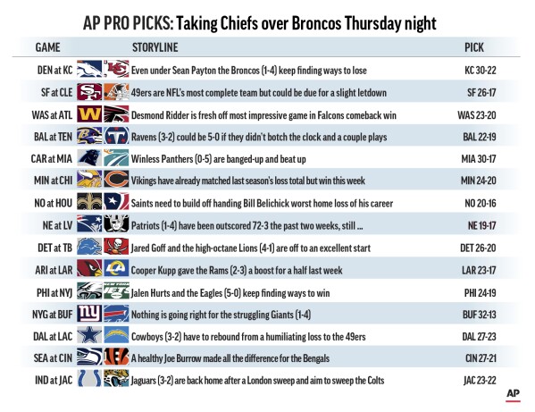 Pro Picks Expect Broncos to be competitive but still lose to